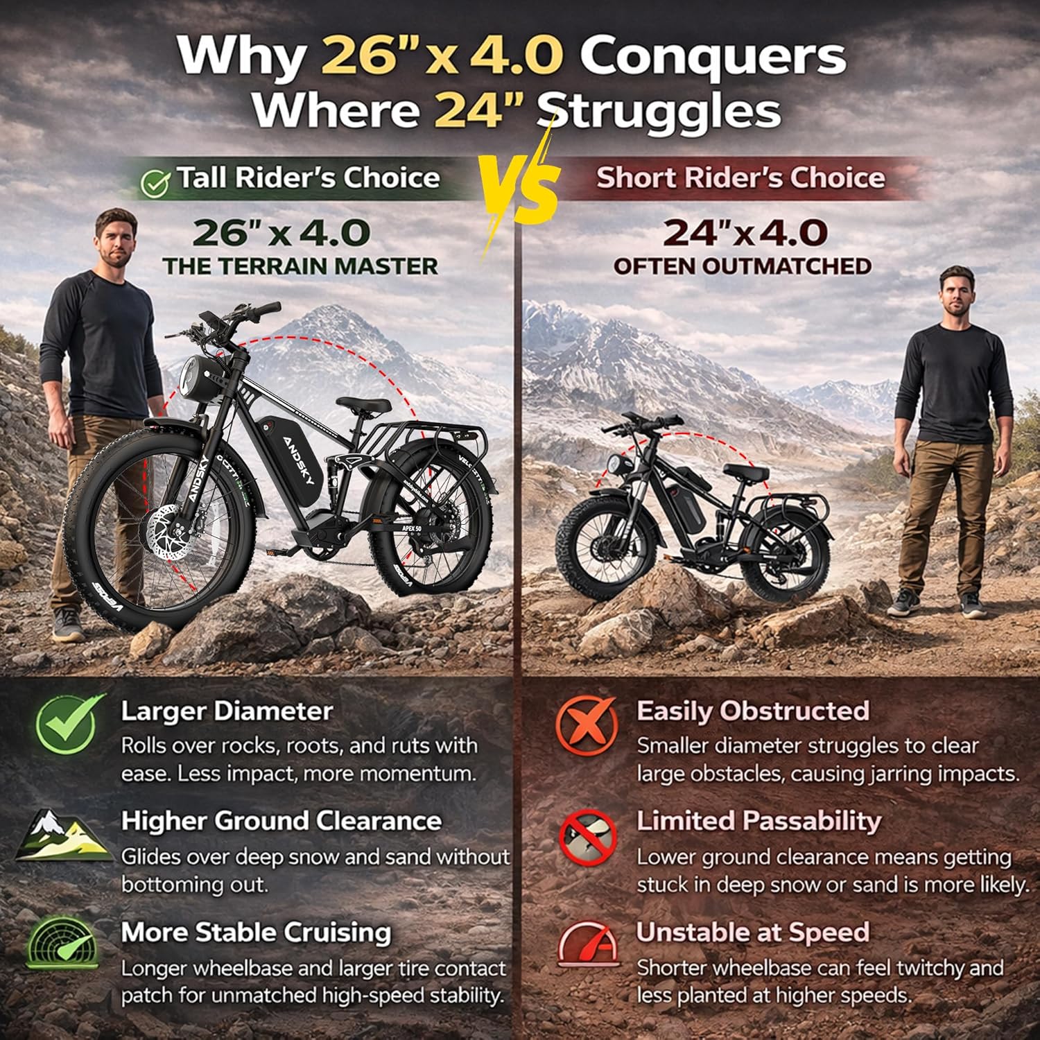 ANDSKY Apex50 AWD Electric Bik - Luxury Bags Levels 评论和价格